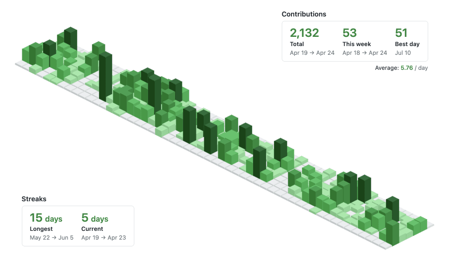 isometric-contributions